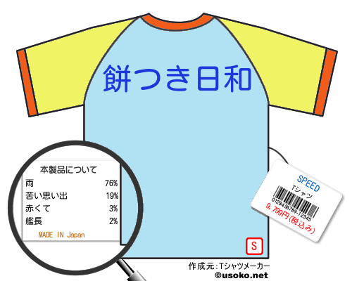 SPEEDのＴシャツメーカー結果