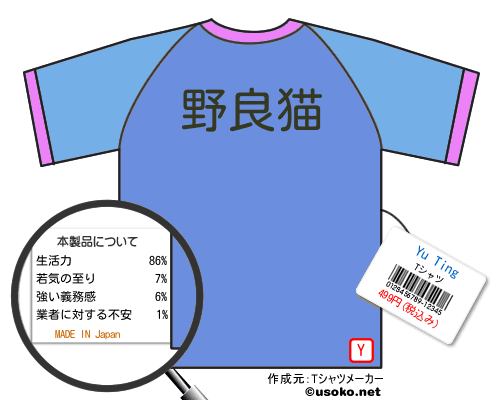 Yu TingのＴシャツメーカー結果
