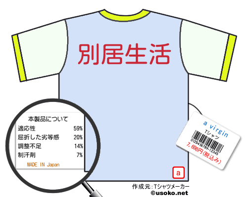 a virginのＴシャツメーカー結果