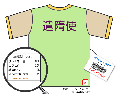 actuary_mathのＴシャツメーカー結果
