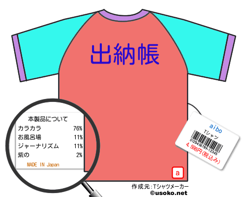 aiboのＴシャツメーカー結果