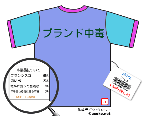 akiraのＴシャツメーカー結果