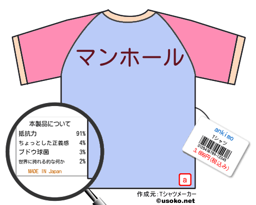ankimoのＴシャツメーカー結果