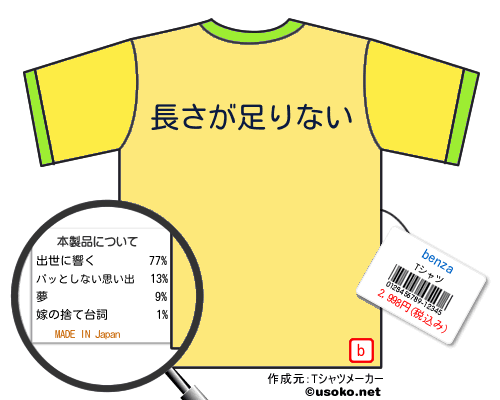 benzaのＴシャツメーカー結果