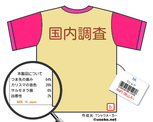 bkのＴシャツメーカー結果