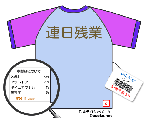 chichigeのＴシャツメーカー結果