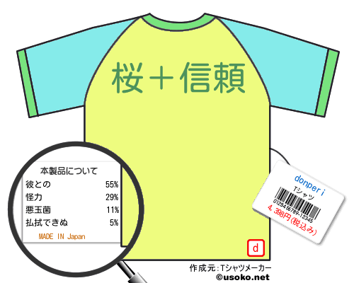 donperiのＴシャツメーカー結果