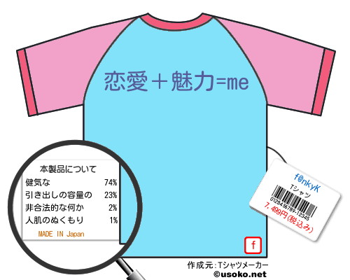 f@nkyKのＴシャツメーカー結果