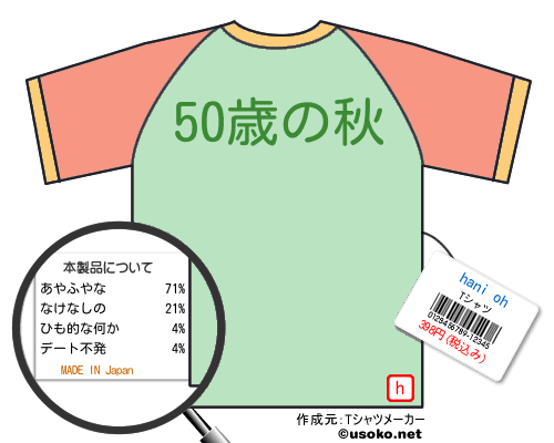 hani ohのＴシャツメーカー結果