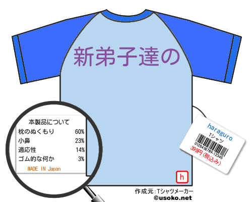 haraguroのＴシャツメーカー結果