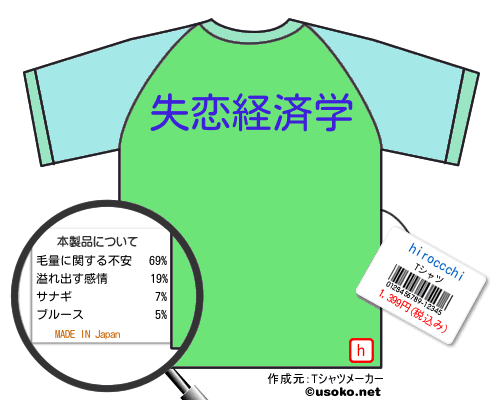 hiroccchiのＴシャツメーカー結果