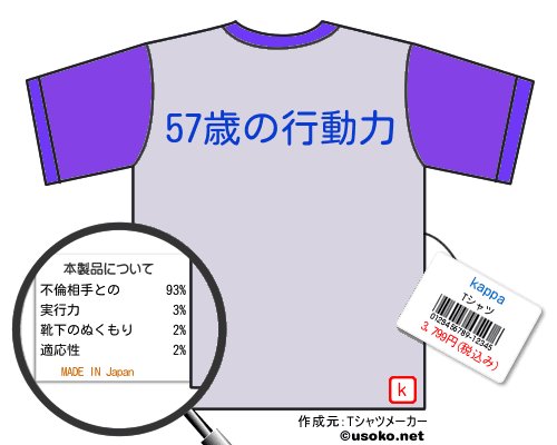 kappaのＴシャツメーカー結果