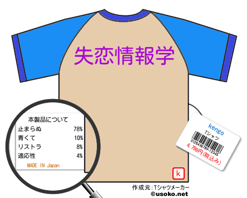 kengoのＴシャツメーカー結果