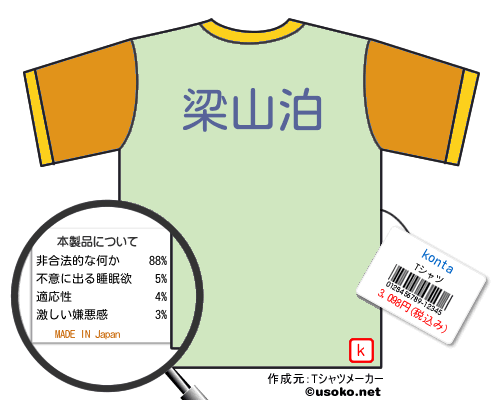 kontaのＴシャツメーカー結果