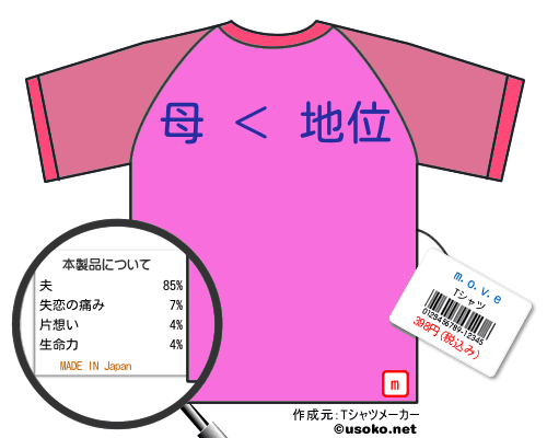m.o.v.eのＴシャツメーカー結果