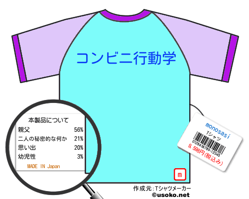 monosasiのＴシャツメーカー結果
