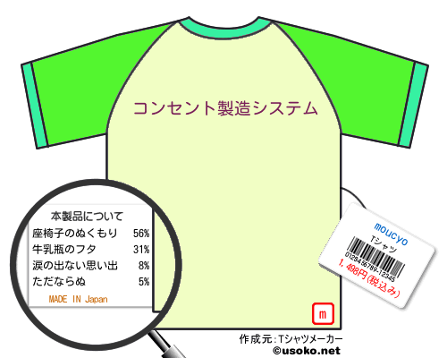 moucyoのＴシャツメーカー結果
