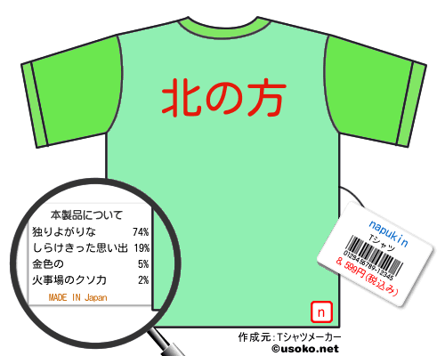napukinのＴシャツメーカー結果