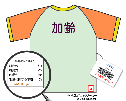 qonyzのＴシャツメーカー結果