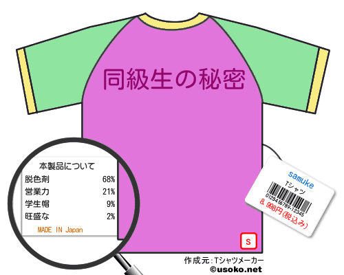 samukeのＴシャツメーカー結果