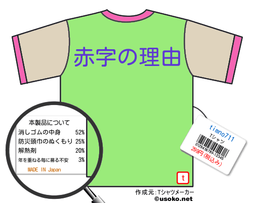 timno711のＴシャツメーカー結果