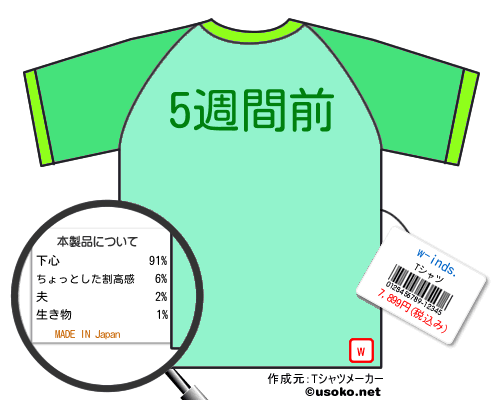 w-inds.のＴシャツメーカー結果